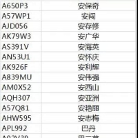 鄭州這8564位車主，您的愛車不能上路了！