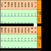 最新排名！我市各縣(市、區(qū))1-8月主要經(jīng)濟(jì)指標(biāo)完成情況出爐……