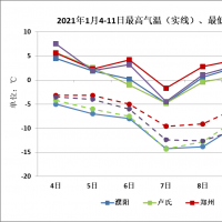 大風降溫天氣再度來襲 9日后氣溫緩慢回升