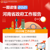 一圖讀懂2021河南省政府工作報告