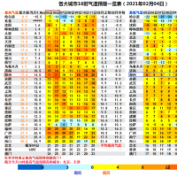 暖意飆升！周末鄭州最高氣溫直沖20℃