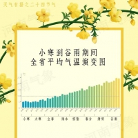 冷空氣降溫進行時 12日多地將再沖擊20℃