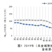 河南：牛年開(kāi)局“春節(jié)藍(lán)”成群眾“舒心藍(lán)”