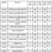 鄭州市區(qū)21所民辦初中電腦派位結(jié)束 下午2:30查詢結(jié)果