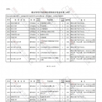 考生注意！這14所院校為河南學子增加招生計劃！