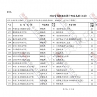 省招辦：還有招生名額！對(duì)口專(zhuān)科批再次征集志愿