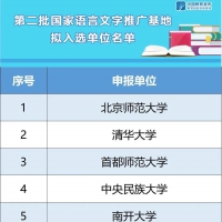 河南4所高校入選！教育部公示第二批國家語言文字推廣基地?cái)M入選名單！