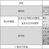 河南7·20特大暴雨蓄滯洪區(qū)補(bǔ)償標(biāo)準(zhǔn)來(lái)了 大豆高粱每畝1203元