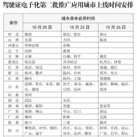 鄭州10月20日啟用電子駕駛證，如何申領看這里