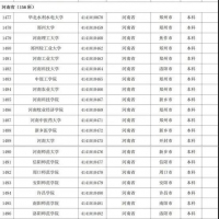 最新！河南高等學校名單公布