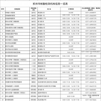 最全！鄭州78家核酸檢測(cè)機(jī)構(gòu)名單來了（附地址和電話）