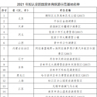 河南一地入選2021年擬認(rèn)定國(guó)家體育旅游示范基地名單