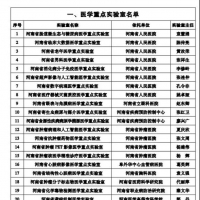 40家！2021至2022年度河南省醫(yī)學重點實驗室揭曉