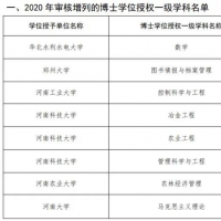 河南這些高校又增博士、碩士學位授權點