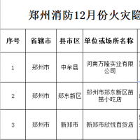 隱患不容忽視！鄭州消防曝光3家火災(zāi)隱患單位