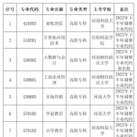 2022年河南自考生注意！開考專業(yè)表出爐