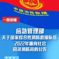 招錄5673名退役軍人！一圖讀懂2022年面向社會招錄消防員公告！