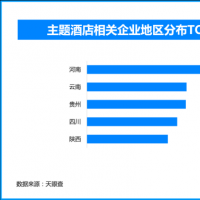 河南情侶酒店數(shù)量全國第一