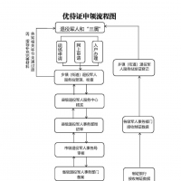 退役軍人優(yōu)待證如何申請？可享受哪些優(yōu)待？解答來了