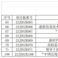 河南七所高校思政課研究項目獲批