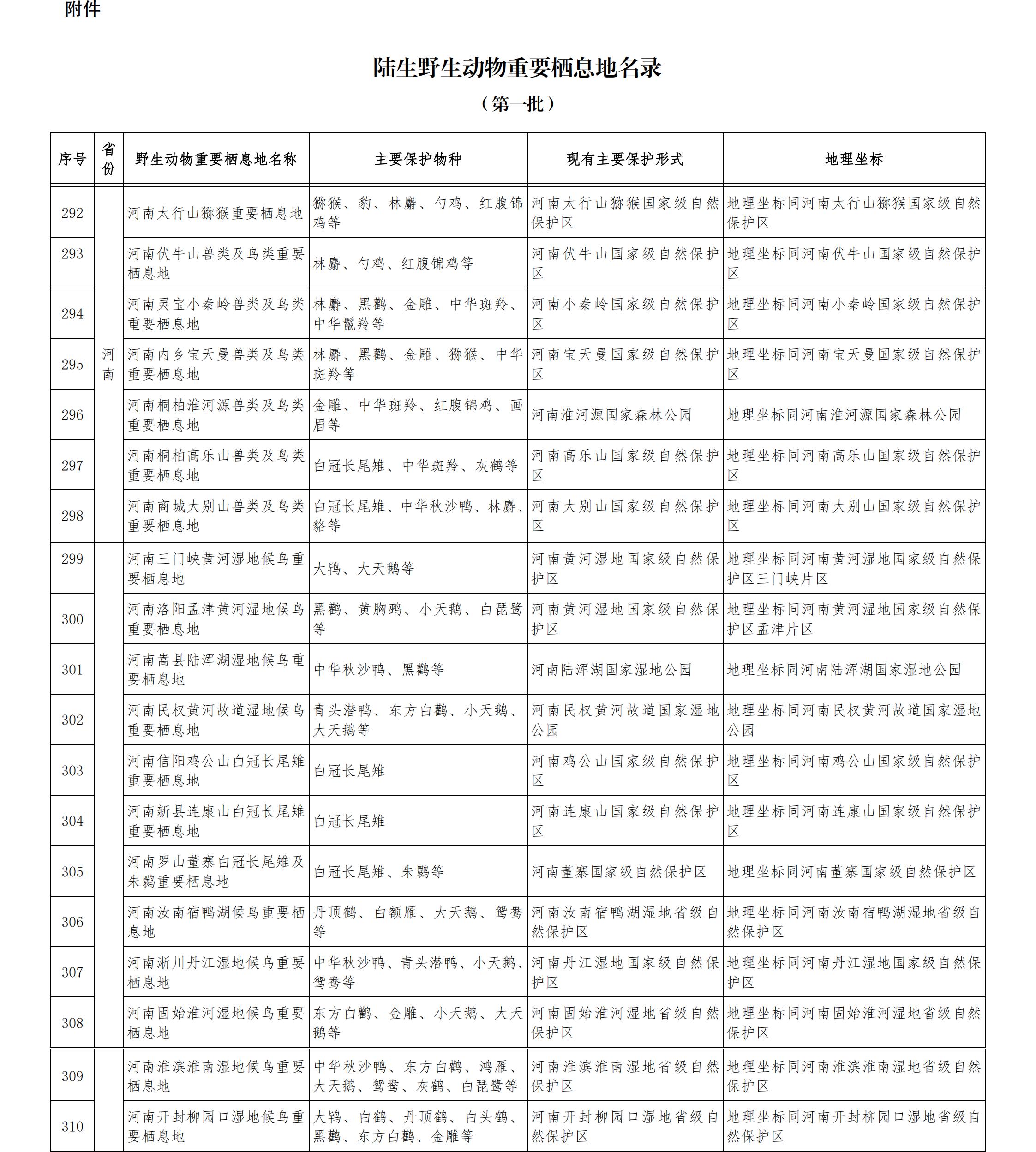 改 陸生野生動物重要棲息地名錄_00(1).jpg