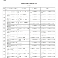 全國(guó)首批陸生野生動(dòng)物重要棲息地名錄公布 河南19地入選