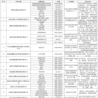 8700多個崗位！就業(yè)援助月鄭州綜合招聘會本周舉行