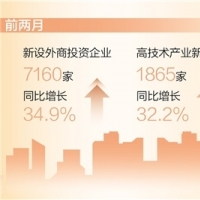 近5年最高水平！前兩月全國新設(shè)外商投資企業(yè)7160家