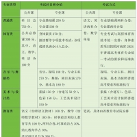 @中職生 2024年河南省對口招生117所院校可選報