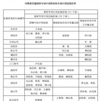 4月25日前報名！河南2024年重點高校招生三個專項計劃實施