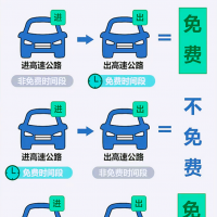 高速免費(fèi)！河南高速發(fā)布2024年五一假期出行提示