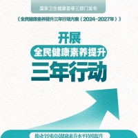 再發(fā)力！我國(guó)開(kāi)展全民健康素養(yǎng)提升三年行動(dòng)