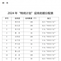 今年河南計劃招聘特崗教師3495人！