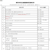 功能性出生缺陷、先天性結(jié)構(gòu)畸形救助項目啟動 31種疾病患兒困難家庭可申請