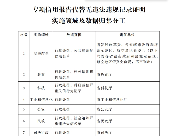 1抵44！河南8月底前全面推行“專項信用報告”