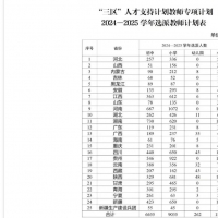 河南1759人！“三區(qū)”人才支持計(jì)劃教師專項(xiàng)選派計(jì)劃發(fā)布