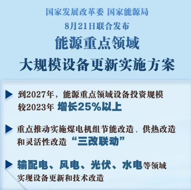 國家實施能源重點領(lǐng)域大規(guī)模設(shè)備更新