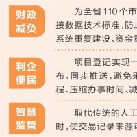 河南首個公共資源交易領(lǐng)域省級地方標(biāo)準(zhǔn)發(fā)布