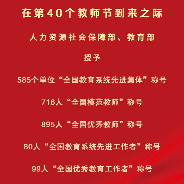 第40個教師節(jié)：585個單位、1790人受到表彰 大國良師無上光榮