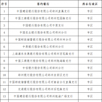 鄭州新增3家“商轉(zhuǎn)公貸款”簽約銀行