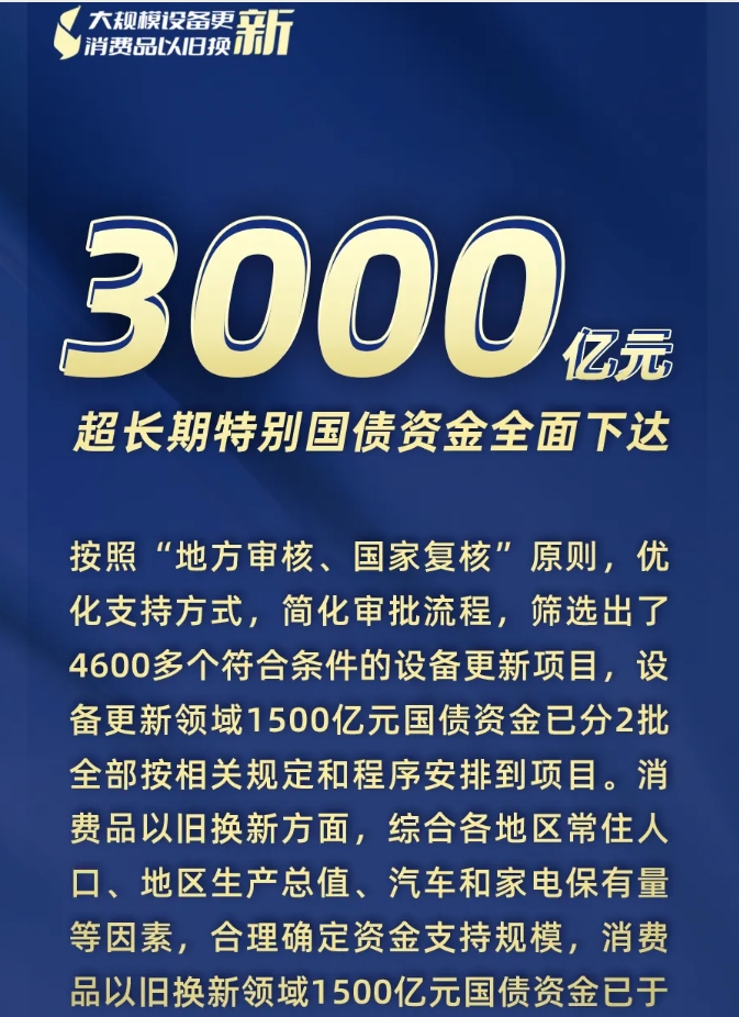 3000億元資金全面下達、8月新能源汽車零售量環(huán)比大幅增長17%……“兩新”最新進展