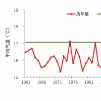 國(guó)家氣候中心：9月氣溫創(chuàng)新高，10月上旬全國(guó)大部明顯偏冷