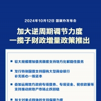 財政部：一攬子有針對性增量政策將陸續(xù)推出