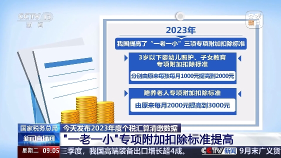 2023個(gè)稅匯算清繳數(shù)據(jù)發(fā)布 超七成人員無(wú)需繳納個(gè)稅