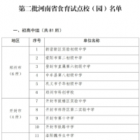 402個！第二批河南省食育試點校（園）名單公布