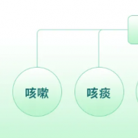 世界肺炎日丨如何區(qū)分肺炎與感冒