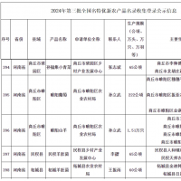 商丘5個產(chǎn)品入選國家級名單