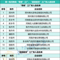 河南省首批“零碳”工廠、“超級能效”工廠擬入選名單公示